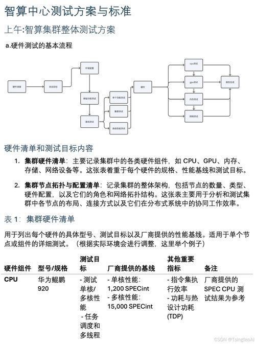 企業(yè)內訓賦能行業(yè)發(fā)展 華為昇騰智算中心深度技術研修與某智算廠商研發(fā)中心的創(chuàng)新實踐