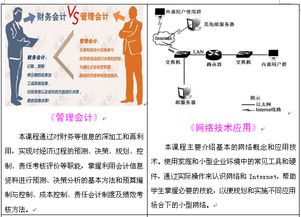 湖南商務職業(yè)技術學院會計信息管理專業(yè)——擁抱數(shù)字化時代，商學并舉培養(yǎng)信息管理人才