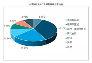 一袋堅果，成就的百億富豪 三只松鼠如何站在食品零售之巔